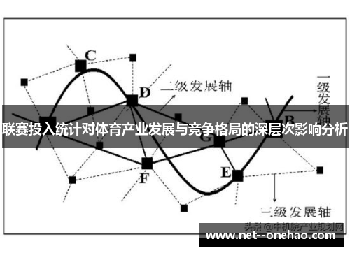 联赛投入统计对体育产业发展与竞争格局的深层次影响分析