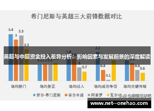 英超与中超资金投入差异分析：影响因素与发展前景的深度解读