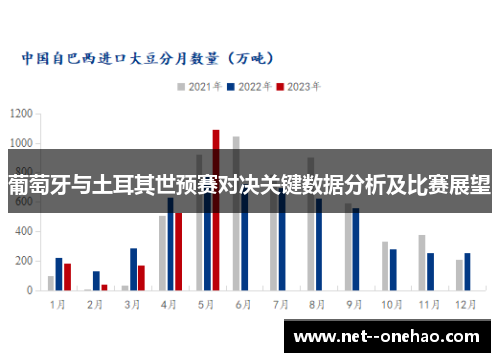 葡萄牙与土耳其世预赛对决关键数据分析及比赛展望