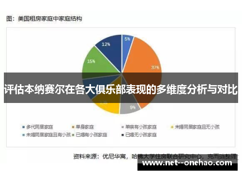 评估本纳赛尔在各大俱乐部表现的多维度分析与对比