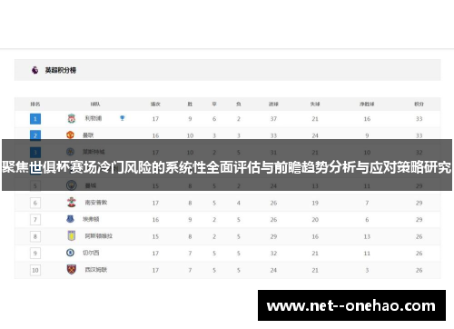 聚焦世俱杯赛场冷门风险的系统性全面评估与前瞻趋势分析与应对策略研究